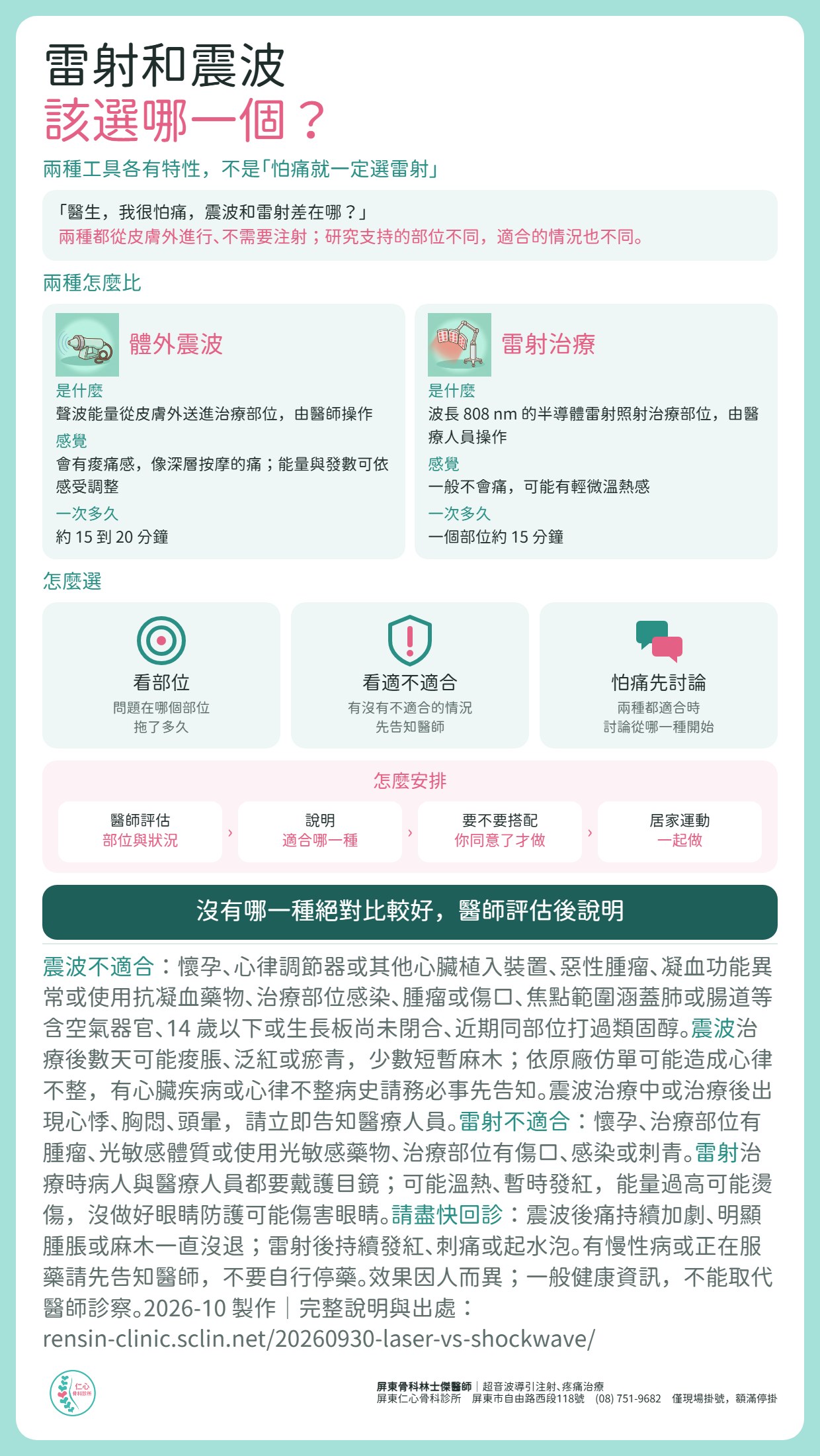 雷射和震波怎麼選：體外震波由醫師操作，治療時有痠痛感，能量與發數可依感受調整，約 15 到 20 分鐘；雷射治療用 808 nm 半導體雷射，一般不會痛、可能有輕微溫熱感，一個部位約 15 分鐘。沒有哪一種絕對比較好，看部位、狀況與有沒有不適合的情況，由醫師評估後說明。震波不適合懷孕、心臟植入裝置、惡性腫瘤、凝血異常或抗凝血藥物、治療部位感染腫瘤傷口、14 歲以下或生長板未閉合等，依仿單可能造成心律不整；雷射不適合懷孕、腫瘤、光敏感、傷口感染或刺青，治療時須戴護目鏡，可能燙傷。治療後痛持續加劇、腫脹、麻木不退，或持續發紅、刺痛、起水泡，請盡快回診。