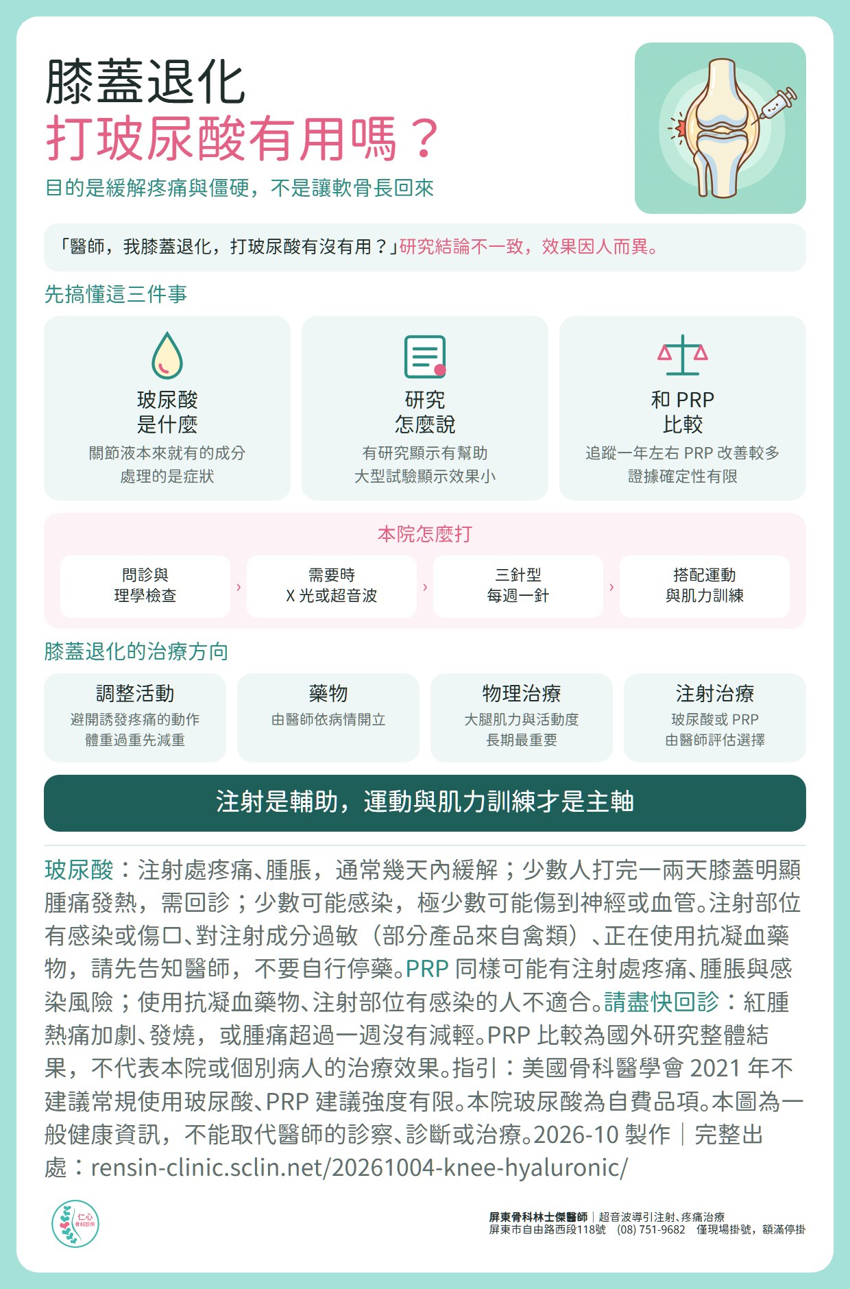 膝蓋退化打玻尿酸有用嗎？玻尿酸用來緩解疼痛與僵硬，不是讓軟骨長回來，研究結論不一致、效果因人而異。三件事：玻尿酸是關節液本來就有的成分，處理的是症狀；研究有顯示有幫助的，也有大型試驗顯示效果小；和 PRP 比較，追蹤一年左右 PRP 改善較多，但證據確定性有限。本院做法：問診與理學檢查、需要時 X 光或超音波、三針型每週一針、搭配運動與肌力訓練。治療方向：調整活動、藥物、物理治療、注射治療。注射是輔助，運動與肌力訓練才是主軸。