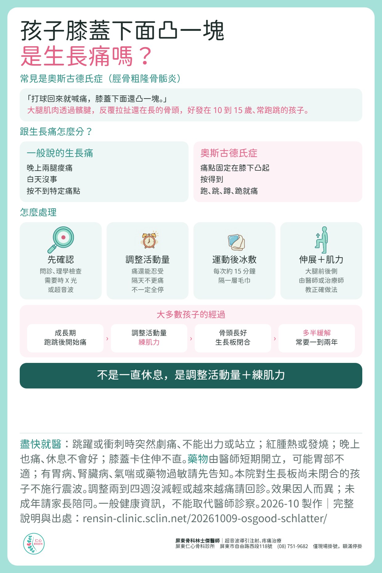 孩子膝蓋下面凸一塊，是生長痛嗎？常見是奧斯古德氏症（脛骨粗隆骨骺炎）：大腿肌肉透過髕腱反覆拉扯還在長的骨頭，好發在 10 到 15 歲、常跑跳的孩子。一般說的生長痛是晚上兩腿痠痛、白天沒事、按不到特定痛點；奧斯古德氏症痛點固定在膝下凸起、按得到、跑跳蹲跪就痛。怎麼處理：先確認（問診、理學檢查，需要時 X 光或超音波）、調整活動量（痛還能忍受、隔天不更痛，不一定全停）、運動後冰敷每次約 15 分鐘隔一層毛巾、大腿前後側伸展加肌力訓練。大多數孩子在骨頭長好、生長板閉合後多半緩解，常要一到兩年。盡快就醫：跳躍時突然劇痛不能站、紅腫熱或發燒、晚上也痛、膝蓋卡住。