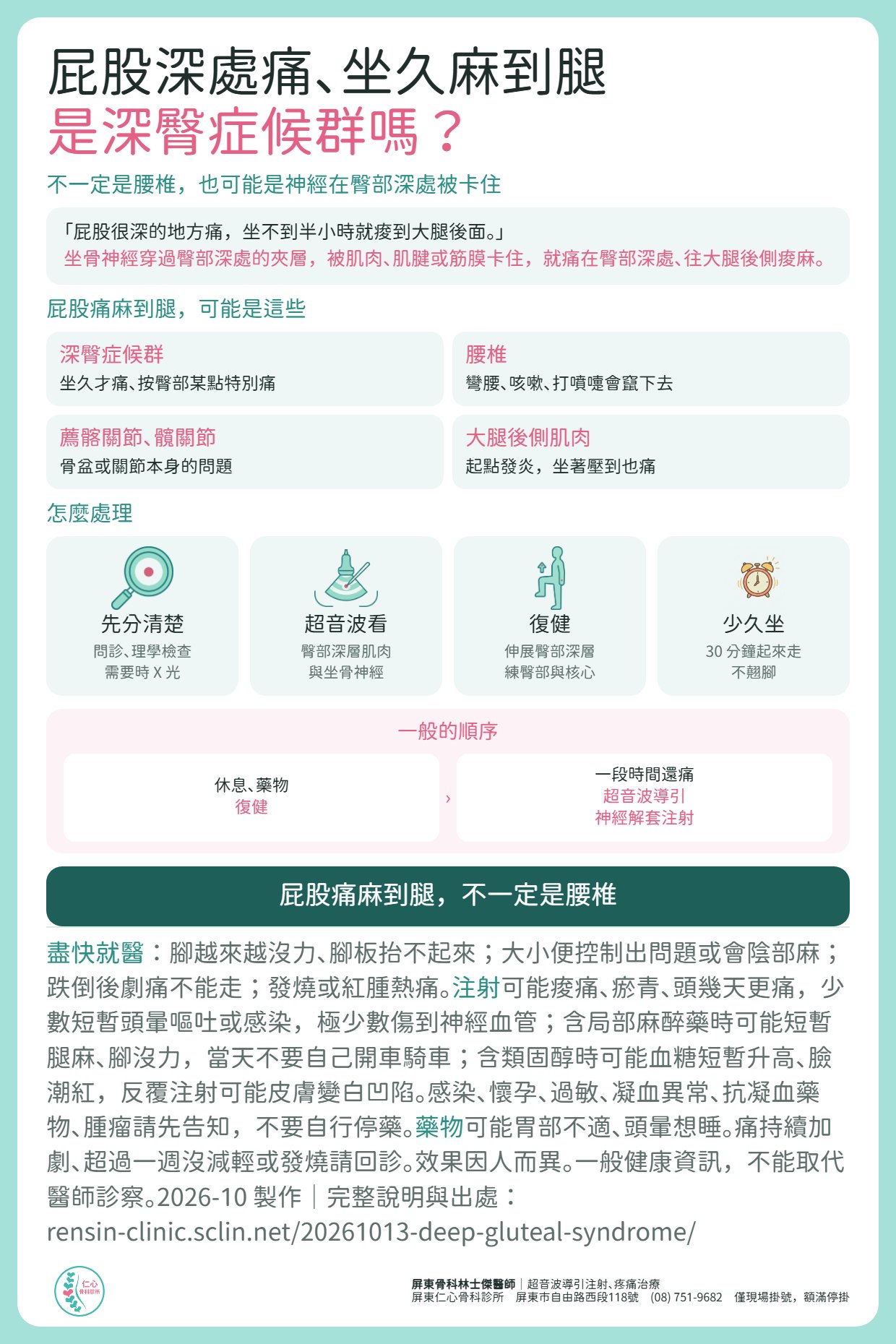 屁股深處痛、坐久麻到腿，是深臀症候群嗎？坐骨神經穿過臀部深處的夾層，被梨狀肌、肌腱或筋膜卡住，就痛在臀部深處、往大腿後側痠麻。常見原因：久坐、翹腳盤腿、跑步量突然增加、跌坐撞傷。要分辨：腰椎椎間盤突出（彎腰咳嗽會竄下去）、薦髂關節、髖關節、大腿後側肌肉。處理：先分清楚（問診、理學檢查、需要時 X 光）、超音波看肌肉與神經、少久坐不翹腳、復健伸展與肌力訓練。一般順序：休息藥物復健，一段時間還痛考慮超音波導引神經解套注射。盡快就醫：腳越來越沒力、大小便控制出問題、跌倒後劇痛不能走、發燒紅腫熱痛。注射含局部麻醉藥時當天不要自己開車騎車。