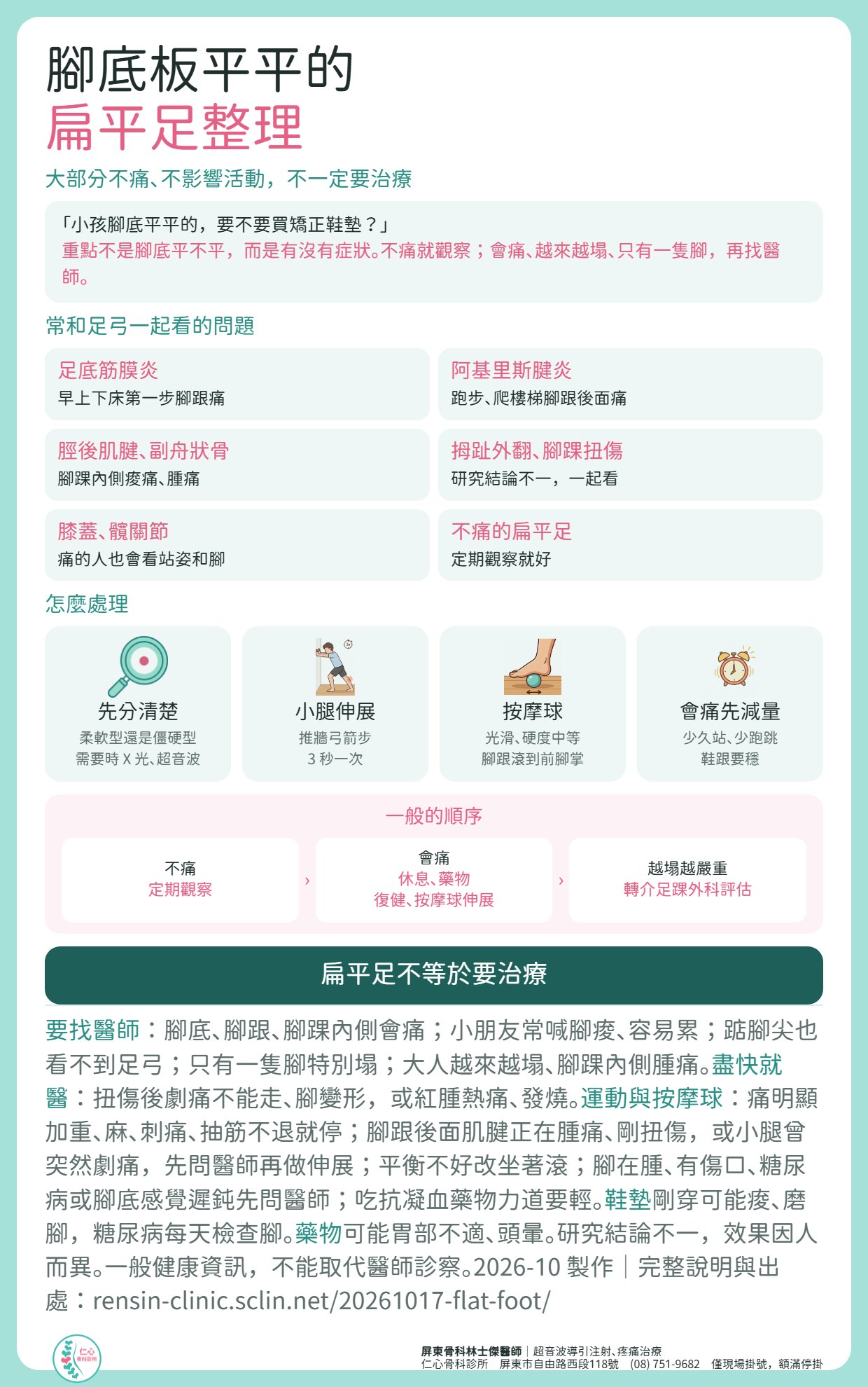 扁平足整理：大部分不痛、不影響活動，不一定要治療；重點是有沒有症狀，不痛就觀察，會痛、越來越塌、只有一隻腳再找醫師。常和足弓一起看的問題：足底筋膜炎、腳踝內側肌腱、拇趾外翻、阿基里斯腱炎。怎麼處理：先分清楚柔軟型或僵硬型，需要時 X 光、超音波；按摩球滾腳底；小腿伸展；會痛先減量、鞋跟要穩。一般順序：不痛定期觀察，會痛休息藥物復健與鞋墊評估，越塌越嚴重轉介足踝外科評估。扁平足不等於要治療。