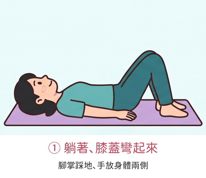 示範動畫：躺著、膝蓋彎起來，屁股夾緊慢慢抬起，肩膀、屁股、膝蓋成一直線，停 3 秒再放下。
