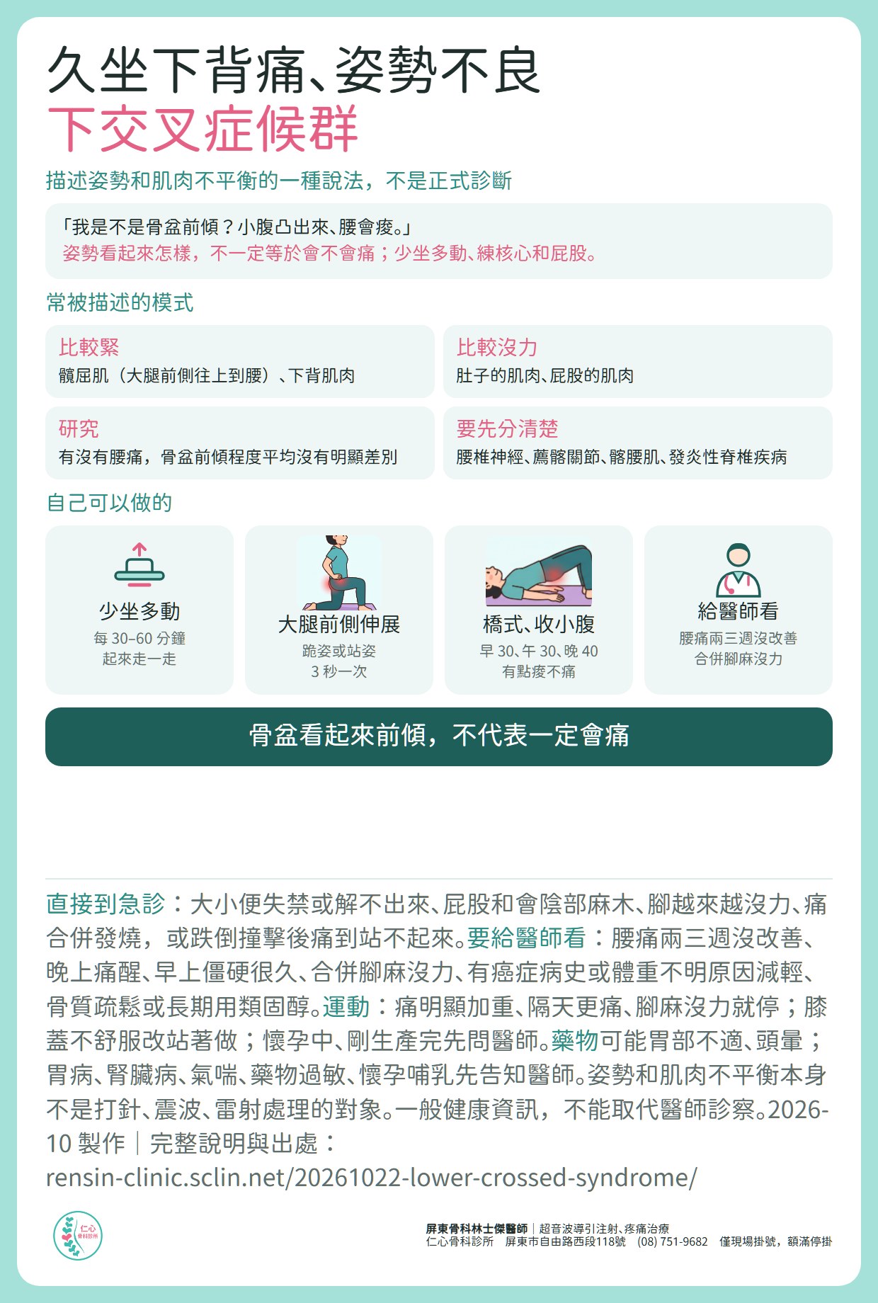 下交叉症候群整理：描述姿勢和肌肉不平衡的一種說法，不是正式診斷；常被描述為髖屈肌、下背肌肉偏緊，肚子、屁股肌肉偏弱；研究上有沒有腰痛，骨盆前傾程度平均沒有明顯差別。自己可以做的：少坐多動、大腿前側伸展、橋式與收小腹，腰痛兩三週沒改善或腳麻沒力給醫師看。
